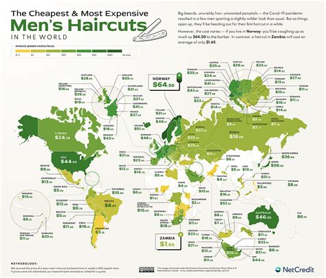 the cheapest hair cut in pocket areas